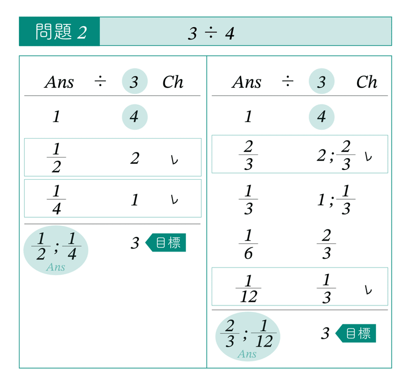 エジプト分数の割り算 Part1 拡張規則を使った計算 ラッセル博士の数のお話 Note エジプト分数の割り算 Part1 拡張規則を使った計算 ラッセル博士の数のお話 Note
