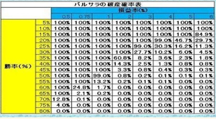 バカラ攻略法｜弥太郎