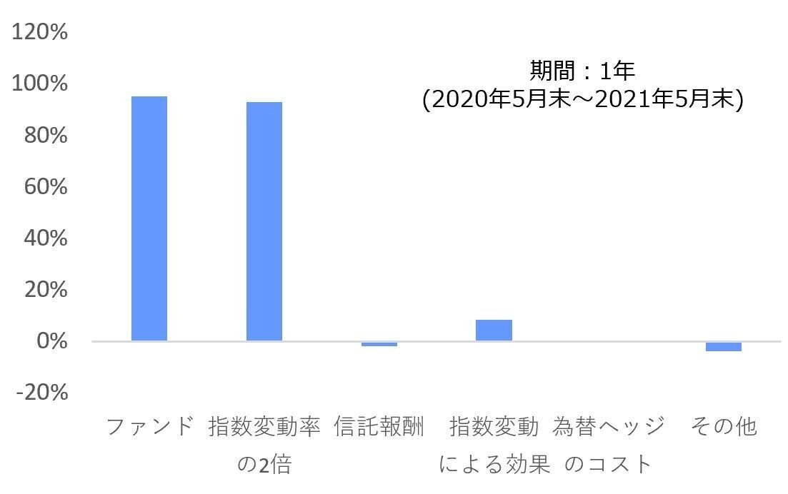 ②リターンの要因分解-2