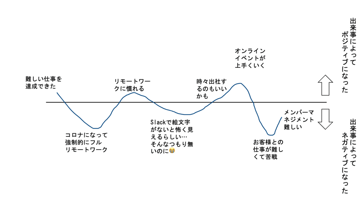 スクリーンショット 2021-06-08 17.17.02