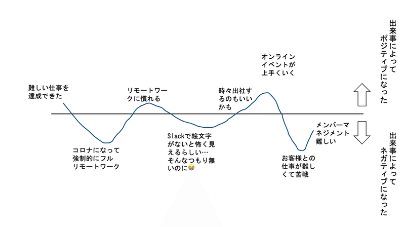 スクリーンショット 2021-06-08 17.17.02