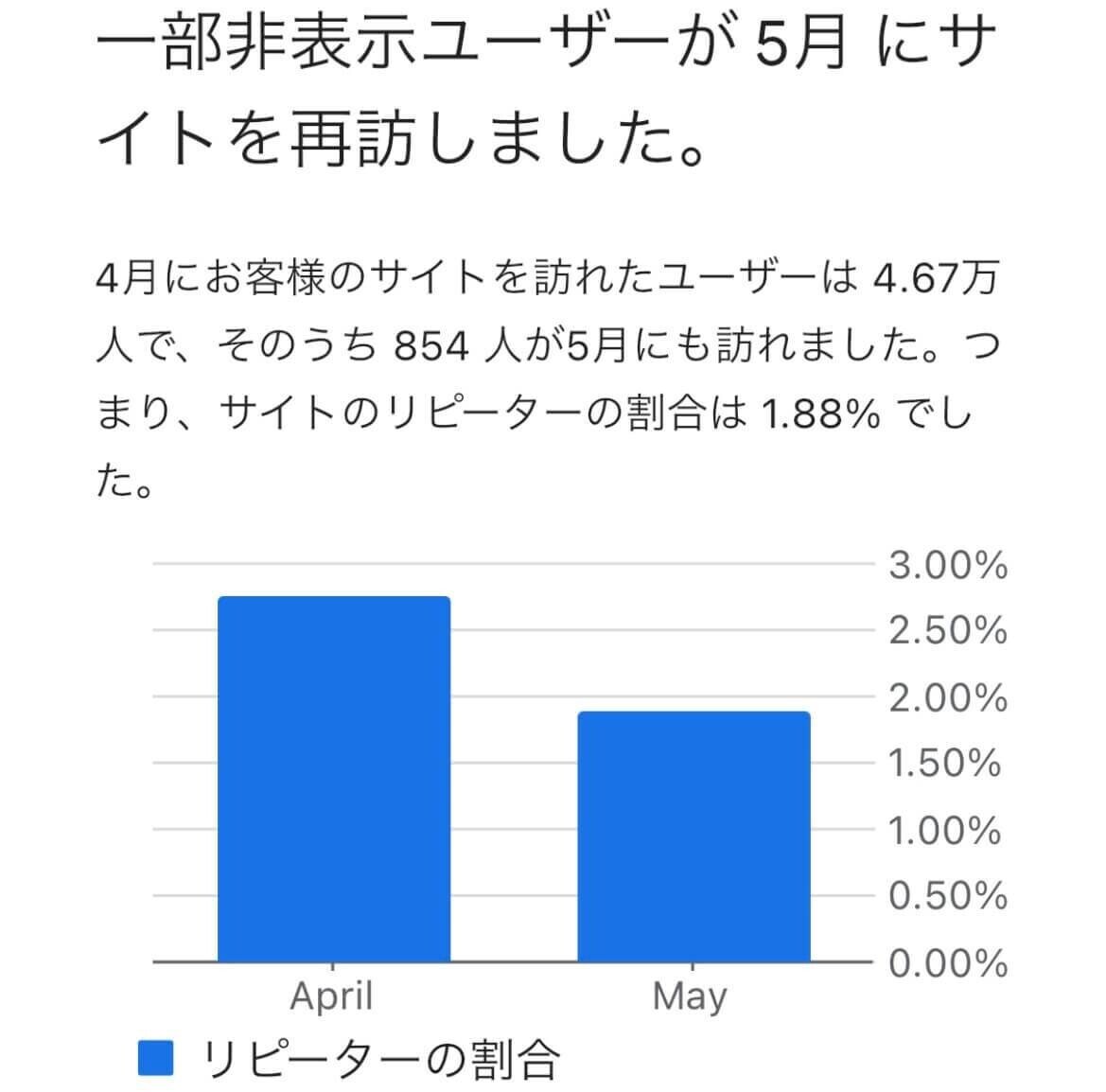 ブログとnoteのアナリティクス画像3 20210608