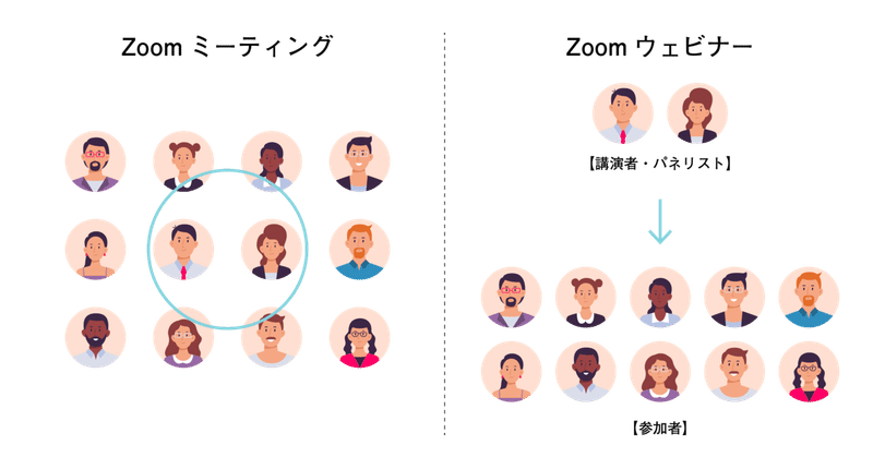 スマホ編 Zoomウェビナーの超基本 学生図鑑 公式 Note