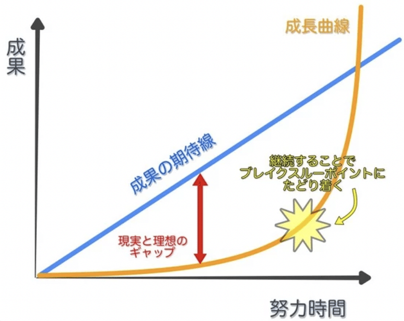 ドラゴン桜 桜木先生の名言を教育学的 心理学的な視点から考察する 受験に一番必要な 力 福田遼 Note ドラゴン桜 桜木先生の名言を教育学的 心理学的な視点から考察する 受験に一番必要な 力 福田遼 Note
