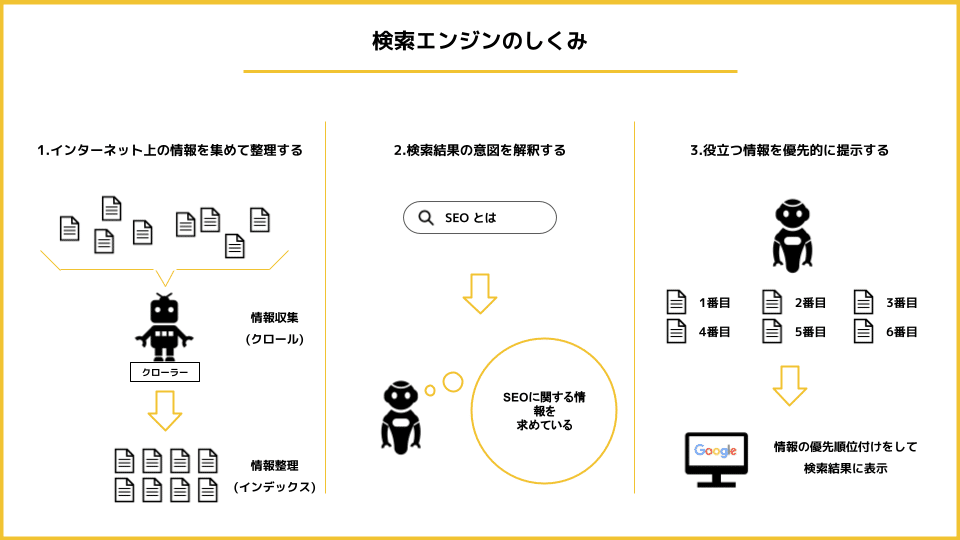 10年つかえるSEOの基本 (2)