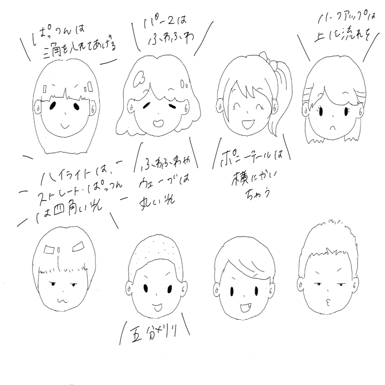 似顔絵の書き方試してみた 1日目 さちほ Note