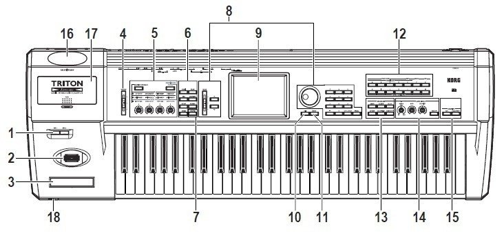 KORG TRITON PRO 76鍵 マニュアル有り シンセサイザー（KORG
