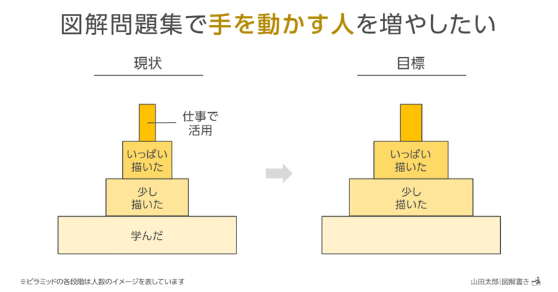 【図解1375,1376】図解問題集をはじめた理由