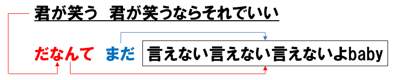 考察 Iri 言えない の歌詞から読み解く Iriの3つの才能 前編 Tom 楽曲考察 Note