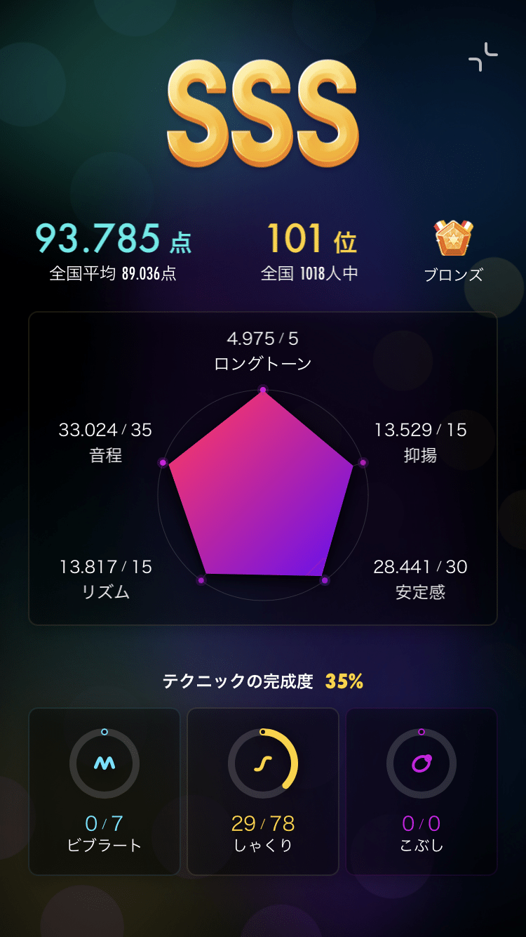 ポケカラに歌ってみたupしました Twenty Alcatraz 13万pv達成 Note ポケカラに歌ってみたupしました Twenty Alcatraz 13万pv達成 Note