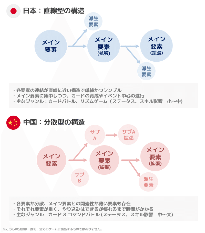 中国の女性向けゲームが日本で成功できなかった理由を考えてみた My Playstyle 中国の女性向けゲームが日本で成功できなかった理由を考えてみた My Playstyle