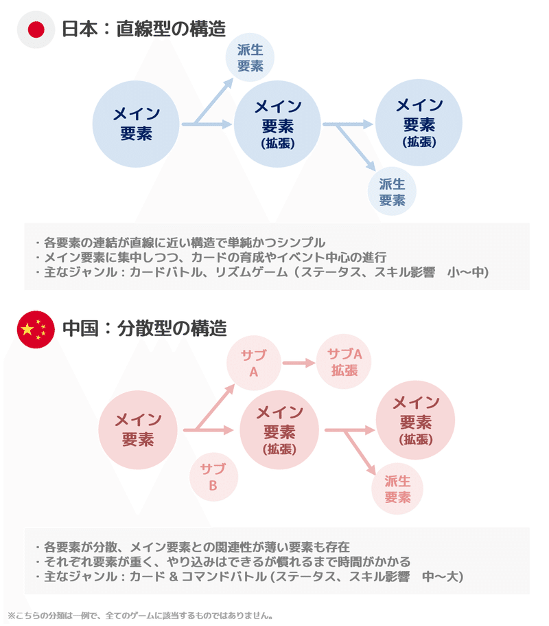 中国の女性向けゲームが日本で成功できなかった理由を考えてみた My Playstyle