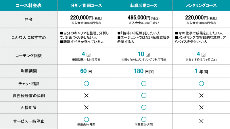 料金表｜ニューキャリア