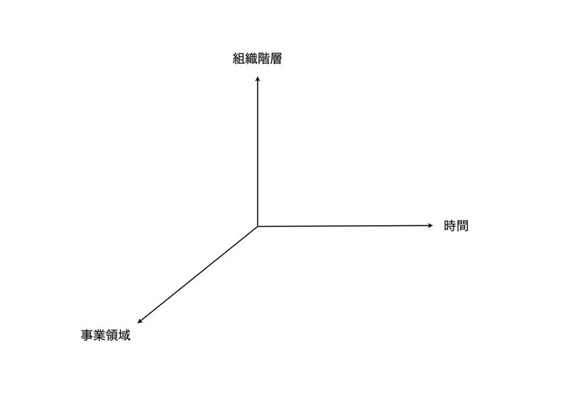 名称未設定