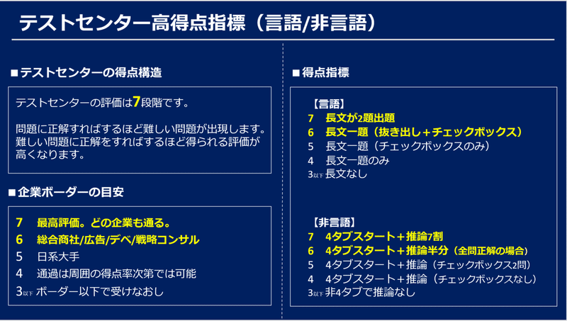 5分で分かる Spiテストセンターまとめ ドッスン Note 5分で分かる Spiテストセンターまとめ ドッスン Note