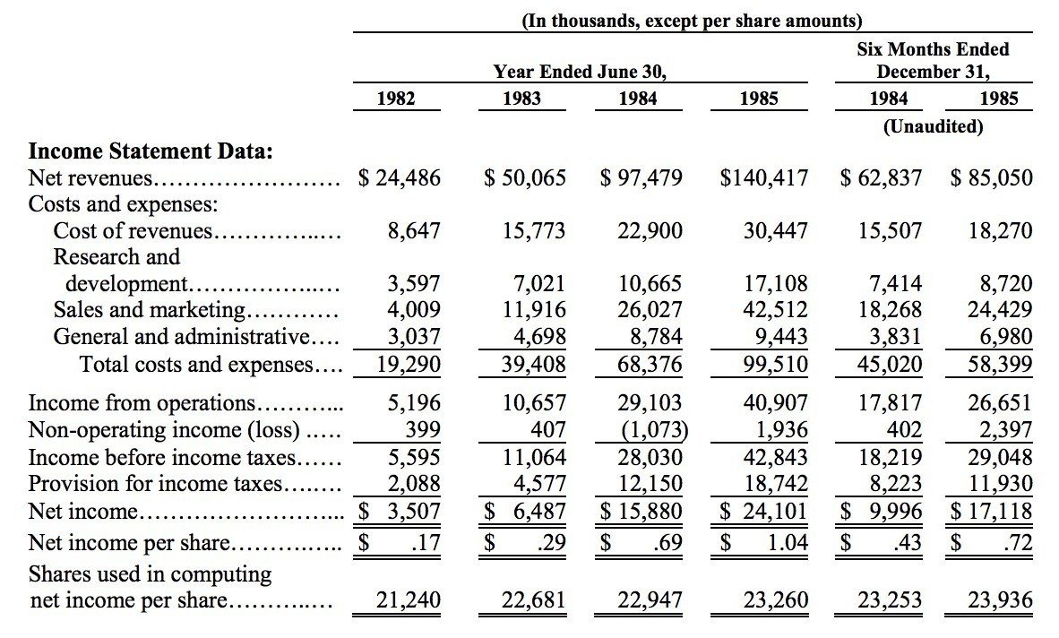 マイクロソフトは上場時の目論見書も神がかっていた!?（前編）｜決算が読めるようになるノート