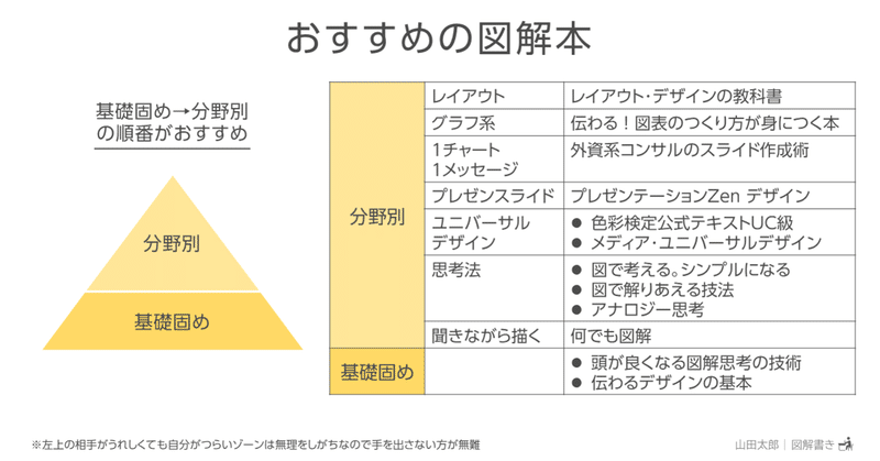 【図解おすすめ本・図解861】おすすめの図解本（2021/6/9更新）