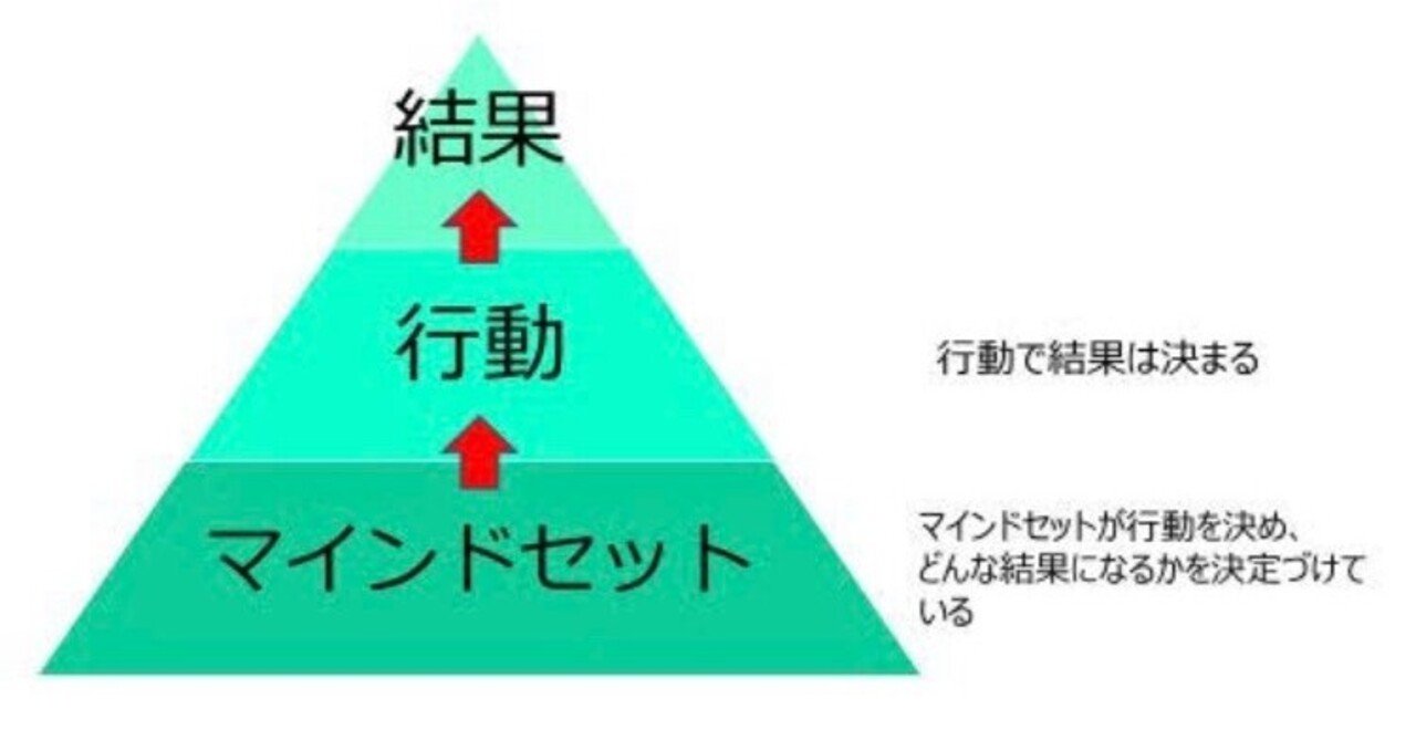 行動力をぶち上げるマインドセット 名言集 Originall Note 行動力をぶち上げるマインドセット 名言集 Originall Note