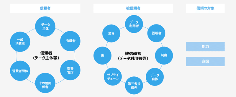 信頼あるデータ利用とは Good Data 白書 発行 世界経済フォーラム第四次産業革命日本センター Note