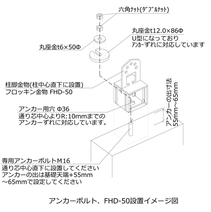 21 ボルトアンカー