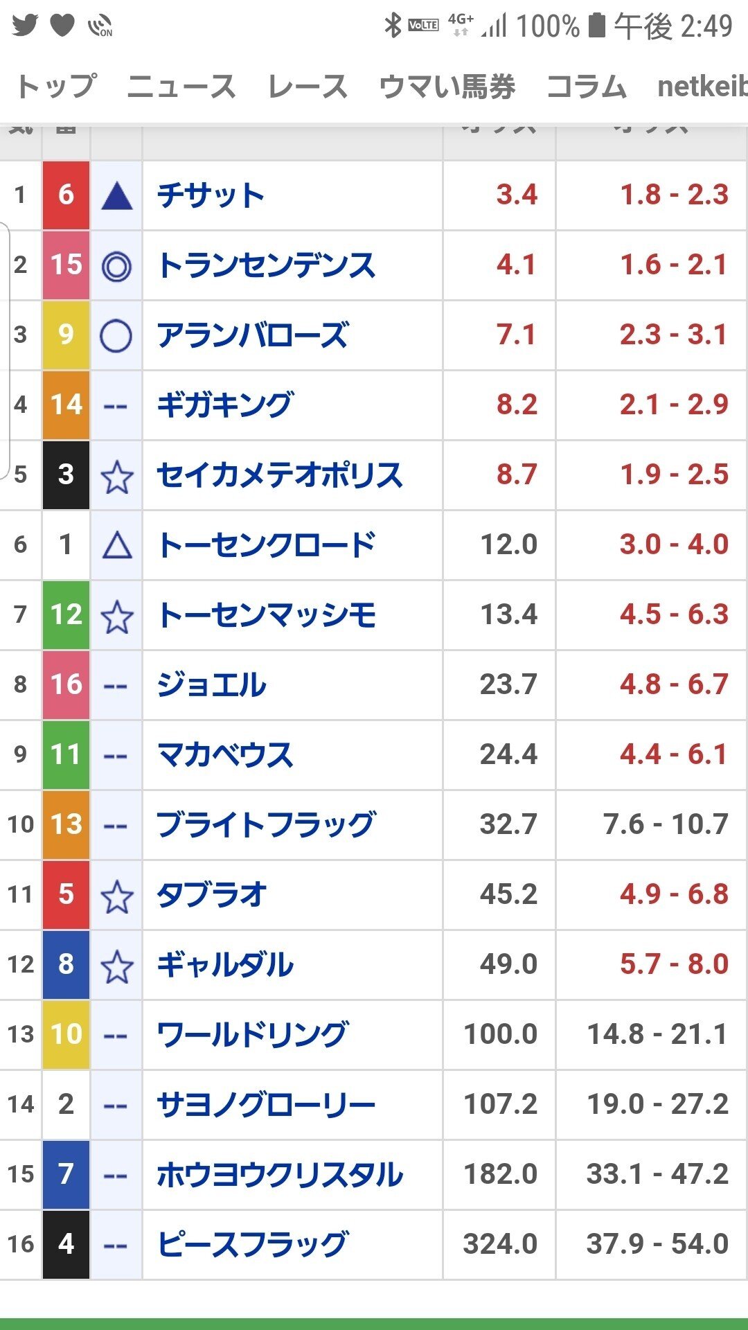 東京ダービー キャプテンkのクレイジー競馬予想チャンネル Note 東京ダービー キャプテンkのクレイジー競馬予想チャンネル Note