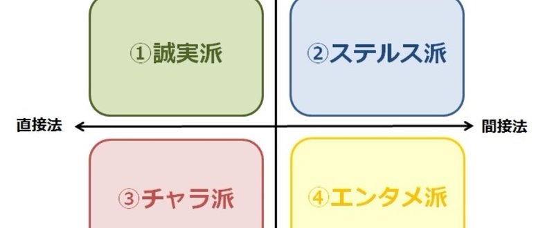 【週刊恋愛サロン第9号3/3】あなたはどのタイプ！？キャラ別オープナー選択マトリクス