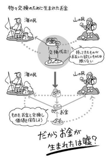 2 お金の始まりが物々交換だった、は嘘？｜山口揚平 Yohei Yamaguchi