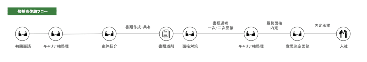 スクリーンショット 2021-06-09 16.24.27