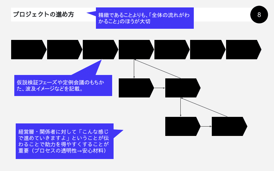 炎上しないプロジェクトを支える 「プロジェクト計画書」の作り方 (24)