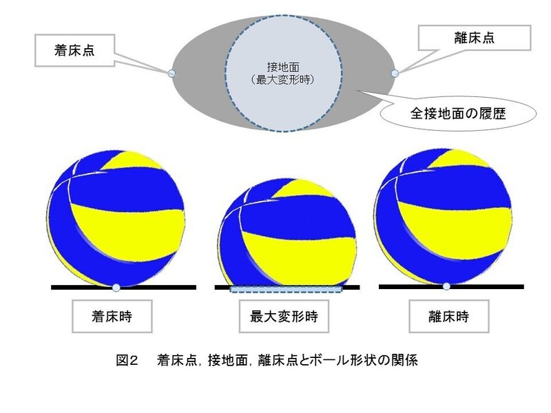 アーカイブ記事 17 12 30公開記事 スパイクで放たれたボールは 床でどう跳ねかえるのか チャレンジシステム が見ているもの コラム Volleyball2 Vabott バレーボール スクエア Note アーカイブ記事 17 12 30公開記事 スパイクで放たれたボールは 床でどう跳ねかえるのか チャレンジシステム が見ているもの コラム Volleyball2 Vabott バレーボール スクエア Note