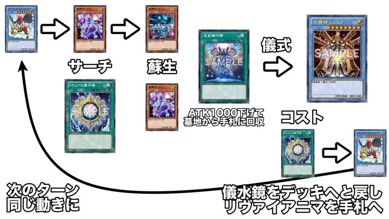 デッキ紹介 星降ル夜ニ 神風ブログ 神威紗鳥 さとっぴ Note