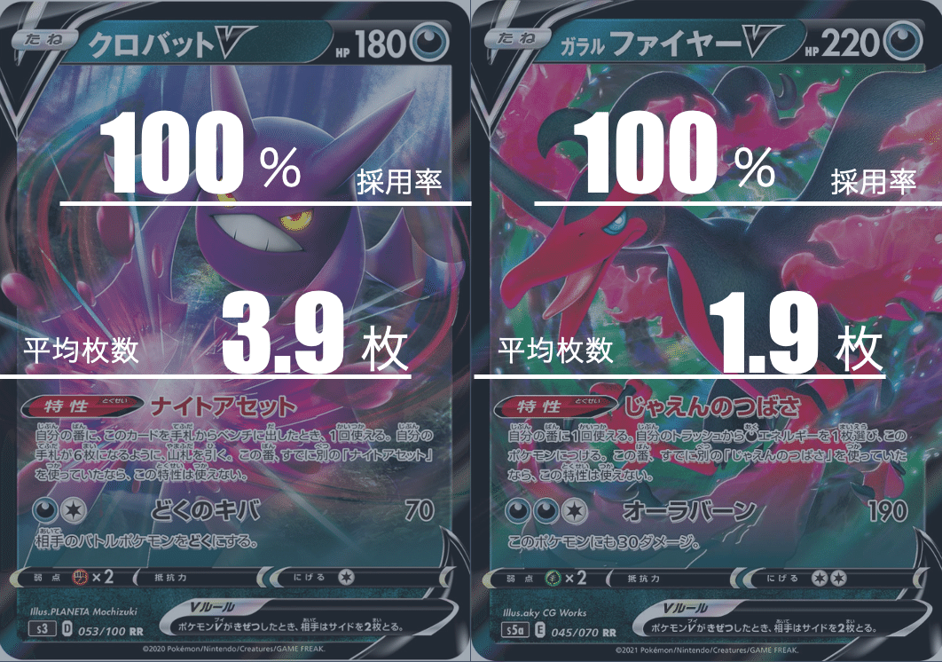 ムゲンダイナ優勝デッキパーツ(ほぼ完成版) すりーぶ付き ポケカ】ムゲンダイナVMAX優勝デッキまとめ【EternatusVMAX