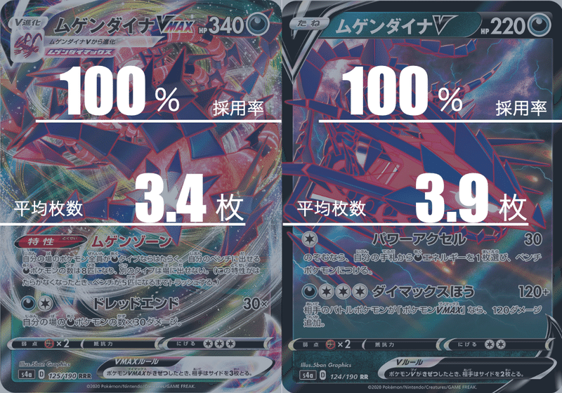 ムゲンダイナvmaxのデッキ平均化 ３ サンプルレシピ付 Violaのポケカ備忘録 Note