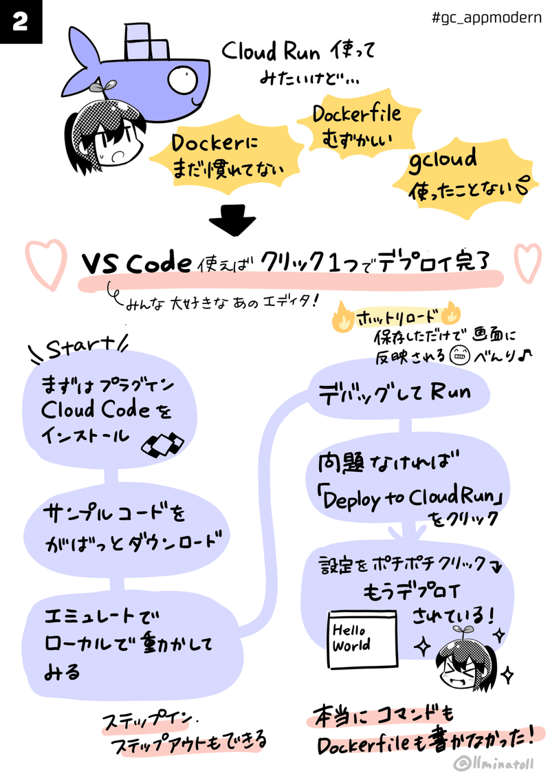 GoogleCloudさんグラレコ_004