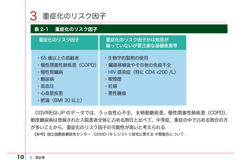 重症化リスク