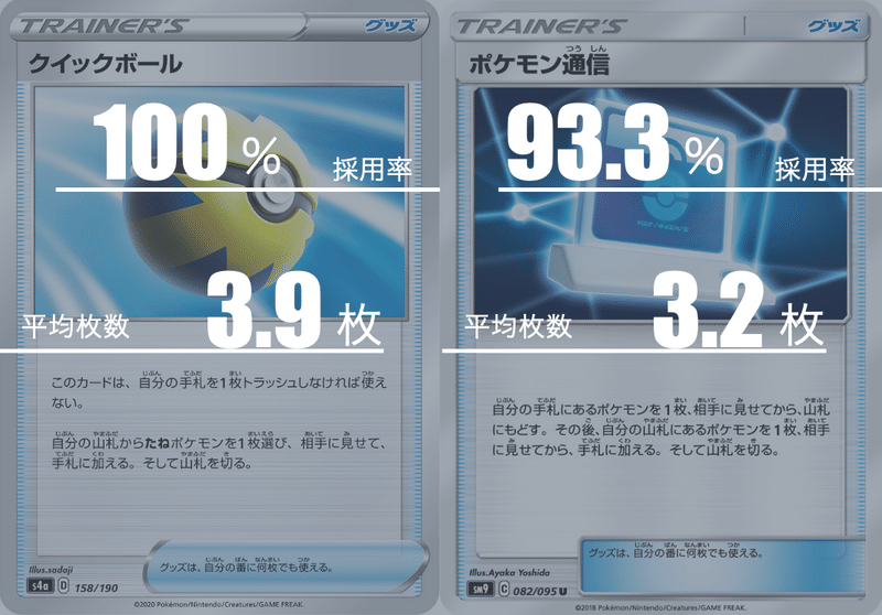 ムゲンダイナvmaxのデッキ平均化 ３ サンプルレシピ付 Violaのポケカ備忘録 Note