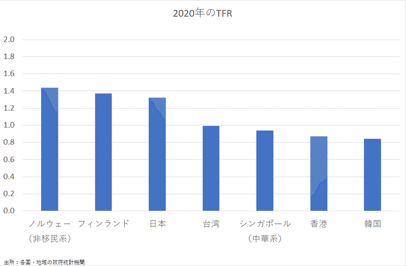 少子化って 女性が社会進出するせいだよな の真偽 Prof Nemuro Note 少子化って 女性が社会進出するせいだよな の真偽 Prof Nemuro Note