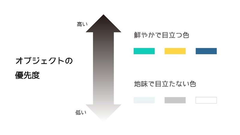 Illustratorを使い始めて4ヶ月の私が Dribbbleみたいなフラットデザインやイラストレーションを作る方法 Kaho Note Illustratorを使い始めて4ヶ月の私が Dribbbleみたいなフラットデザインやイラストレーションを作る方法 Kaho Note