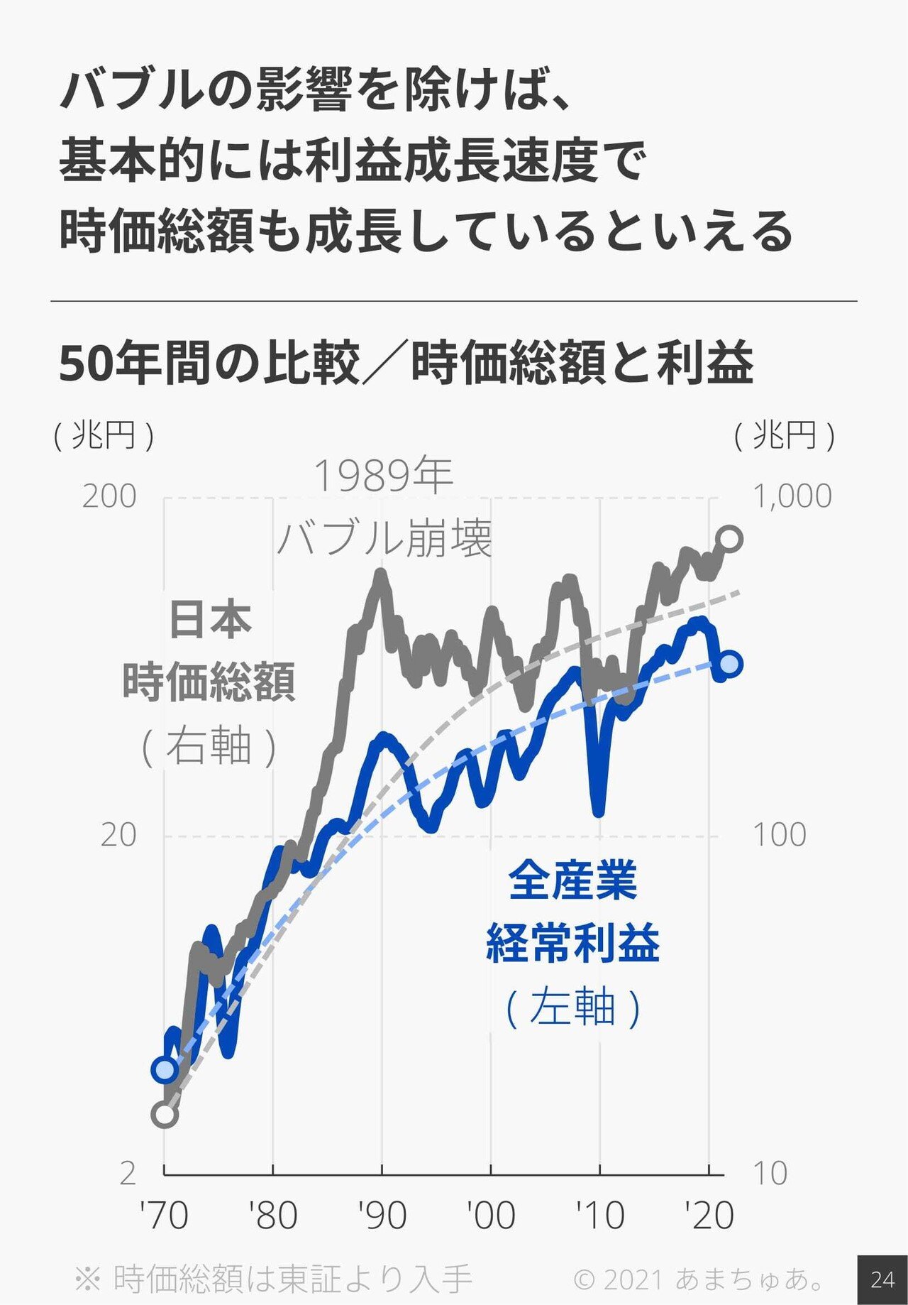 図解 / 経済分析】法人企業統計FY21/1Q ～日本のK字回復が鮮明に。どの