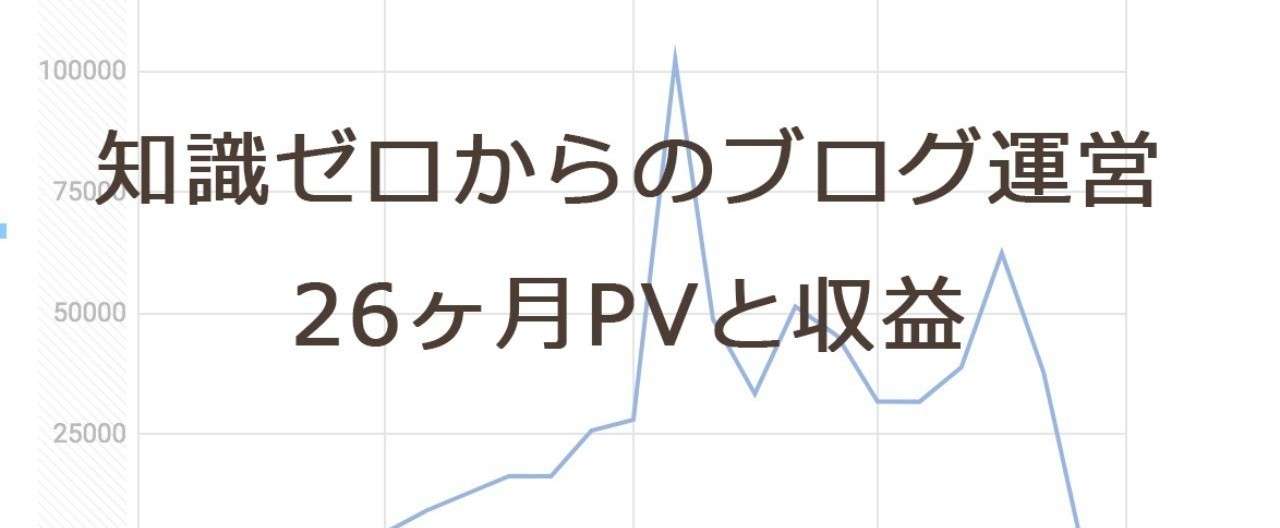 知識ゼロからのブログ運営26ヶ月PVと収益