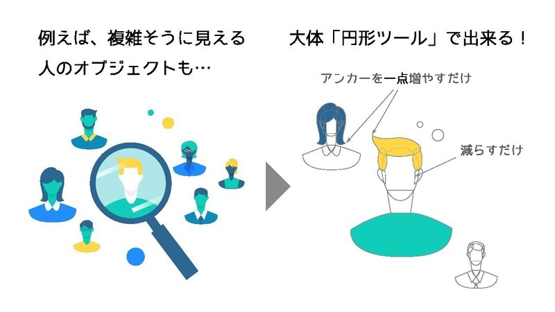 Illustratorを使い始めて4ヶ月の私が Dribbbleみたいなフラットデザインやイラストレーションを作る方法 Kaho Note Illustratorを使い始めて4ヶ月の私が Dribbbleみたいなフラットデザインやイラストレーションを作る方法 Kaho Note