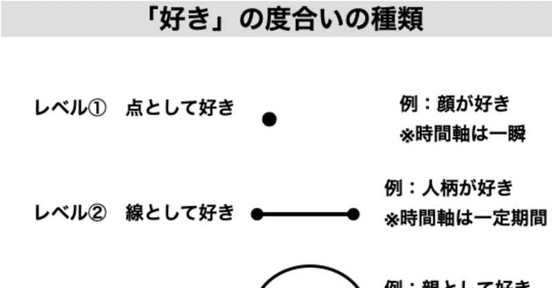 その程度の 好き で結婚しないで 人生の方程式 Note
