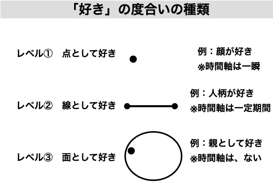 その程度の 好き で結婚しないで 人生の方程式 Note