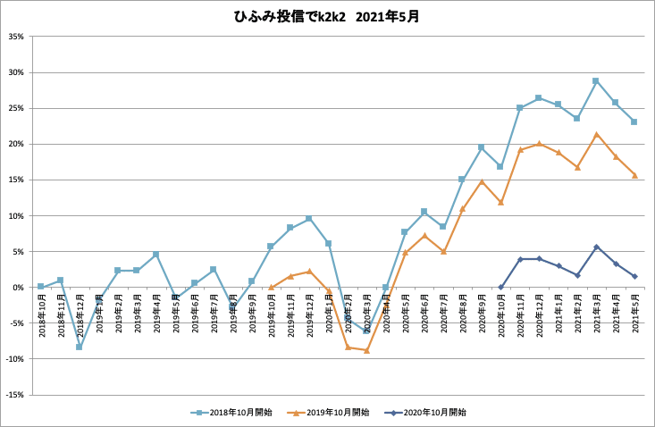 ひふみ投信_k2k2_history_2