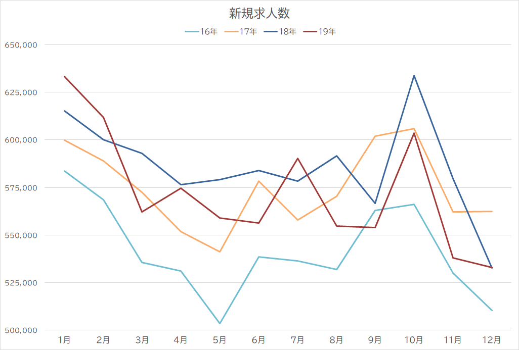 012_転職タイミングと会社の辞め時