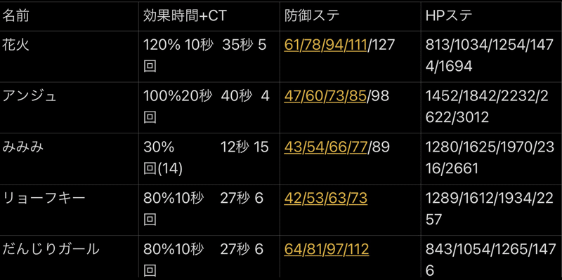 コンパス ヴィオレッタ解説その1 最適回復カードについて ⴋᓓ ᐠƕ猫 Note コンパス ヴィオレッタ解説その1 最適回復カードについて ⴋᓓ ᐠƕ猫 Note