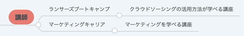 スクリーンショット 2021-06-10 10.27.46