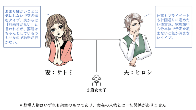 恐怖 オープン エンドな課題にウォーターフォールで挑んだら 株式会社co Lift Note 恐怖 オープン エンドな課題にウォーターフォールで挑んだら 株式会社co Lift Note