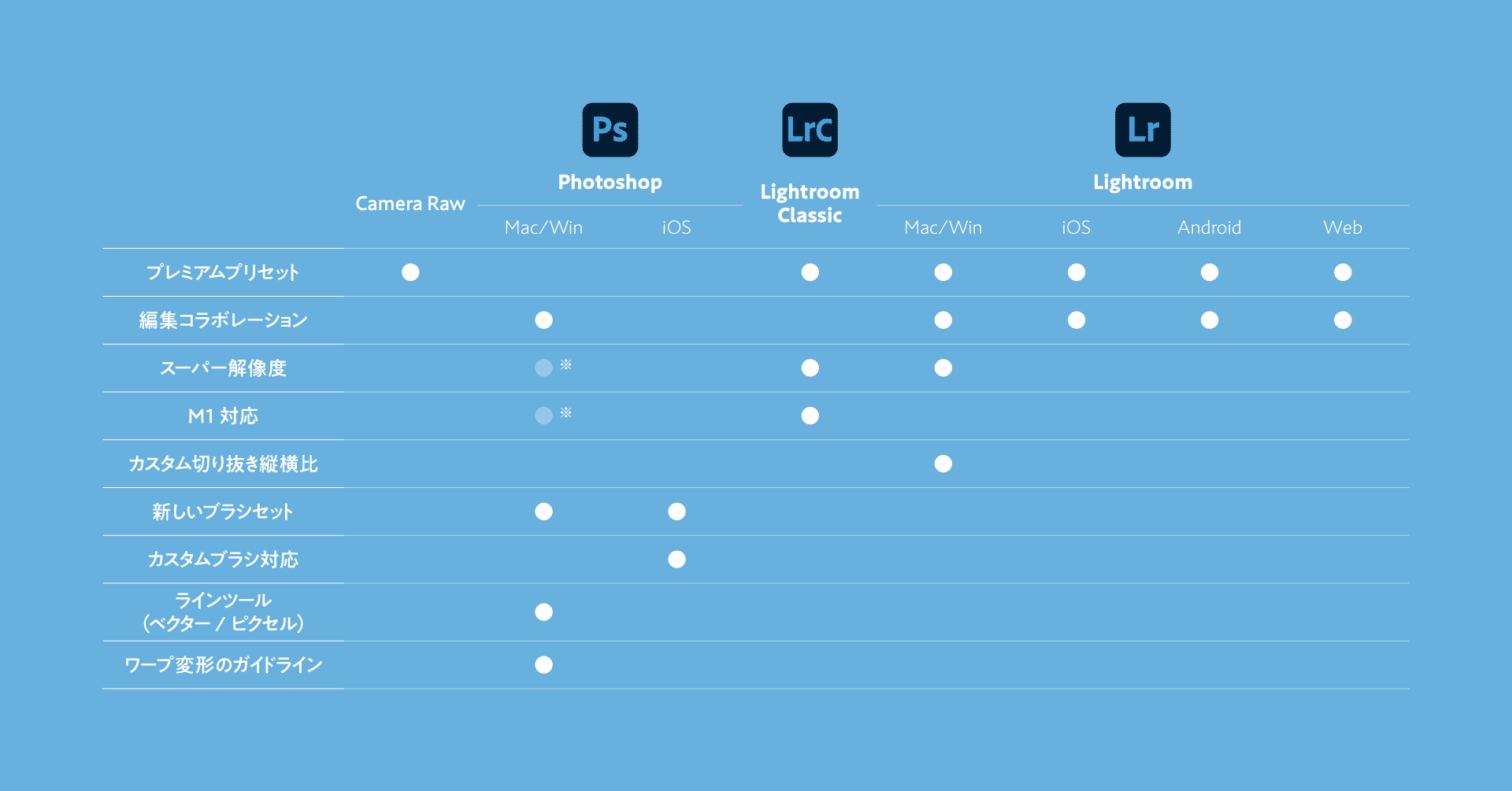 Illustratorでの表組みを作るまでの実際のワークフロー Dtp Transit 別館 Note