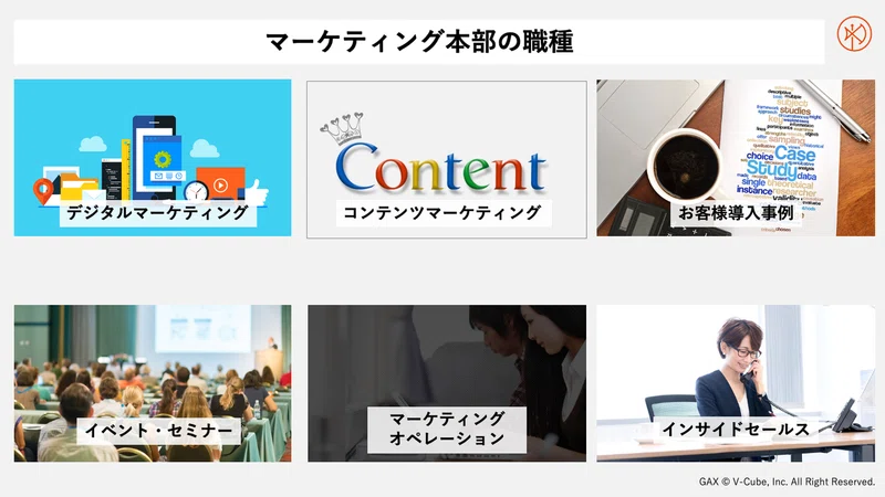 The Modelみたいなbtobマーケ組織はどうつくる 東証１部上場企業で実際にやったこと 佐藤 岳 Gaxマーケティング Note